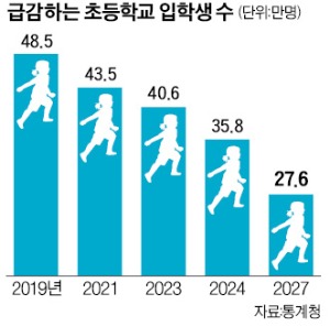 교육격차 해소 위해…초등학교 입학 앞당겨 사교육 부담 줄인다