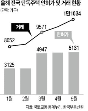 시골집, 양도·종부세 계산서 빠진다…'세컨드하우스' 마련해볼까