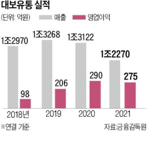 "고속도로 휴게소는 혁신 중…전국 맛집·서빙로봇 다 있죠"