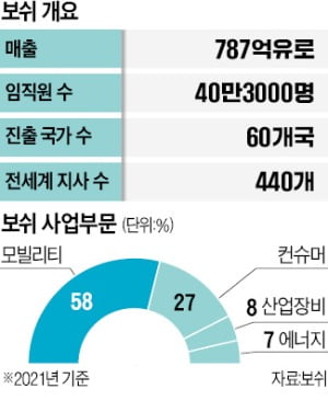 車부품 1위 보쉬는 왜 특허 조직을 독립시켰나