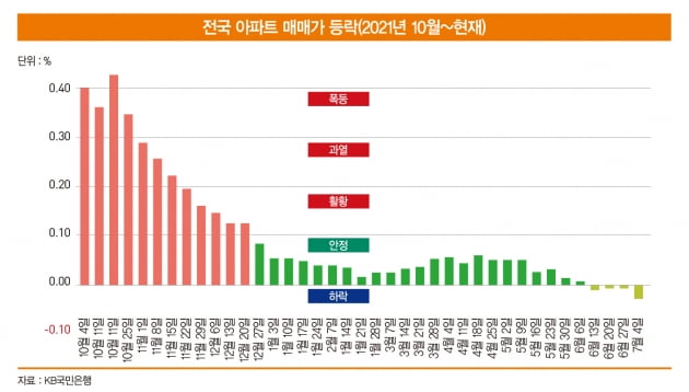 집을 판 김 씨는 왜 부동산 하락론자가 됐나[아기곰의 부동산 산책]