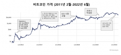 가상 자산 시장에서 ‘투명성’을 강조하는 이유[비트코인 A to Z]