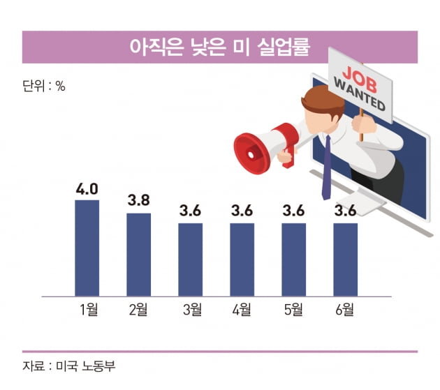 “올 게 왔다” 인력 감원 시작한 애플·테슬라·골드만삭스 [글로벌 현장]