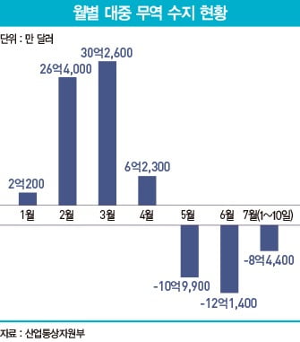 그래픽=송영 기자