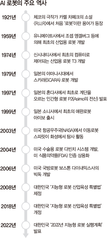 AI 로봇, 일상생활에 파고들다 