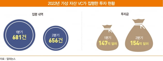 [비트코인 AtoZ]가격은 지지부진한데 ‘가상 자산 플랫폼’엔 돈 몰리는 이유 