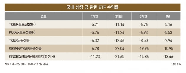 안전자산 금의 배신? 금은 정말 위기에 강했을까[금의 배신①]