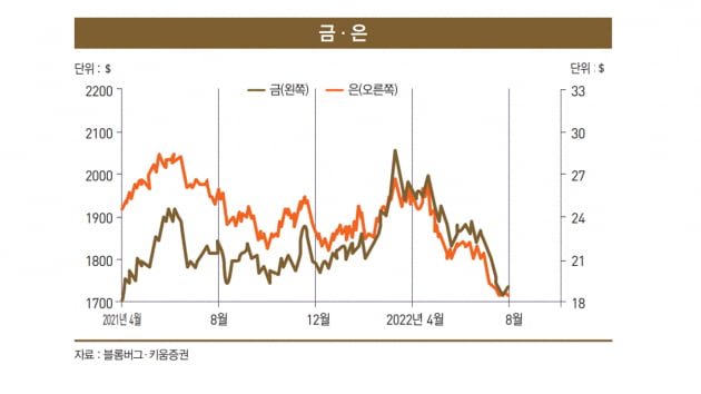 안전자산 금의 배신? 금은 정말 위기에 강했을까[금의 배신①]