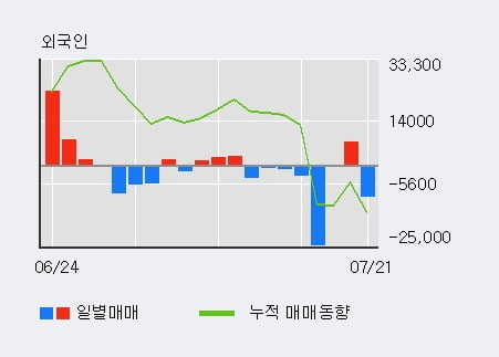 '양지사' 52주 신고가 경신, 주가 상승 중, 단기간 골든크로스 형성