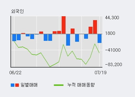 '에스티큐브' 52주 신고가 경신, 단기·중기 이평선 정배열로 상승세