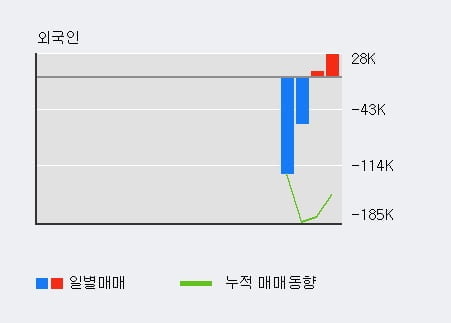 '삼성스팩6호' 52주 신고가 경신, 주가 단기·중기 이평선 하회, 단기·중기 이평선 역배열