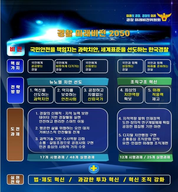 아이언맨 폴리스부터 메타경찰청까지…'경찰 미래비전 2050'