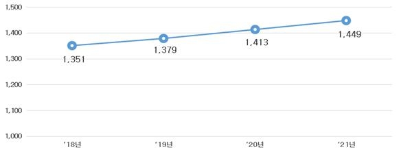 전체 가구의 62%, 토지 보유 중…개인은 36%가 보유