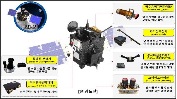 우리나라 최초 달탐사선 다누리 이송 시작…8월 3일 미국서 발사