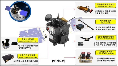 한국 최초 달 탐사선 '다누리' 이송…내달 3일 미국서 발사(종합)