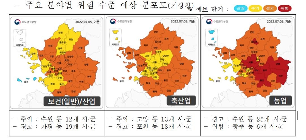 경기도 온열질환자 71명 발생, 1명은 사망…재난대책 1단계 가동