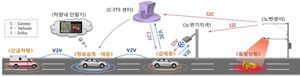 '차세대 지능형교통시스템' 데이터 공유·표준화 작업 박차