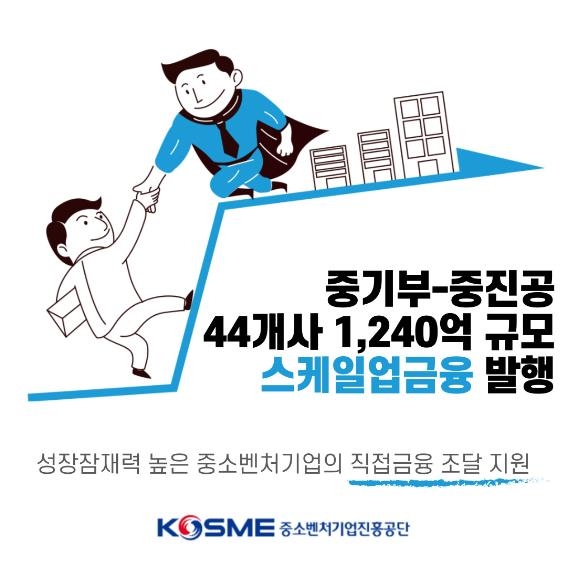 중진공, 중소기업 44곳에 1천240억원 규모 회사채 발행 지원