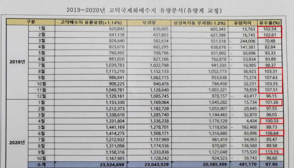 평택시, 엉성한 자료 근거로 LH에 수도요금 8억원 부과 논란