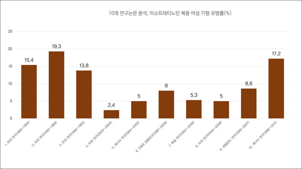 "여드름 치료제 '이소트레티노인', 기형아 출산 위험 높아"