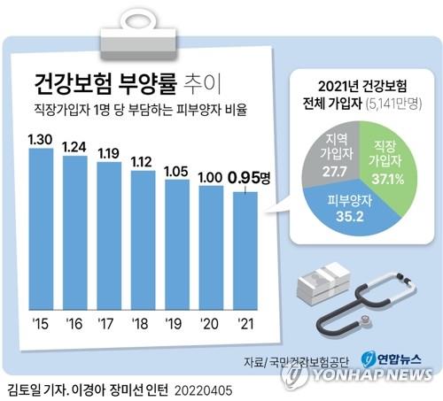 [이슈 In] 국민연금 더 받으려다…건보 피부양자 탈락 위기 은퇴자들