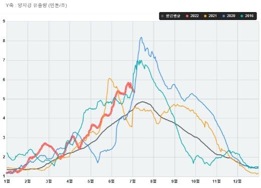 어패류 폐사 원인 고수온·저염분수 제주 유입 가능성