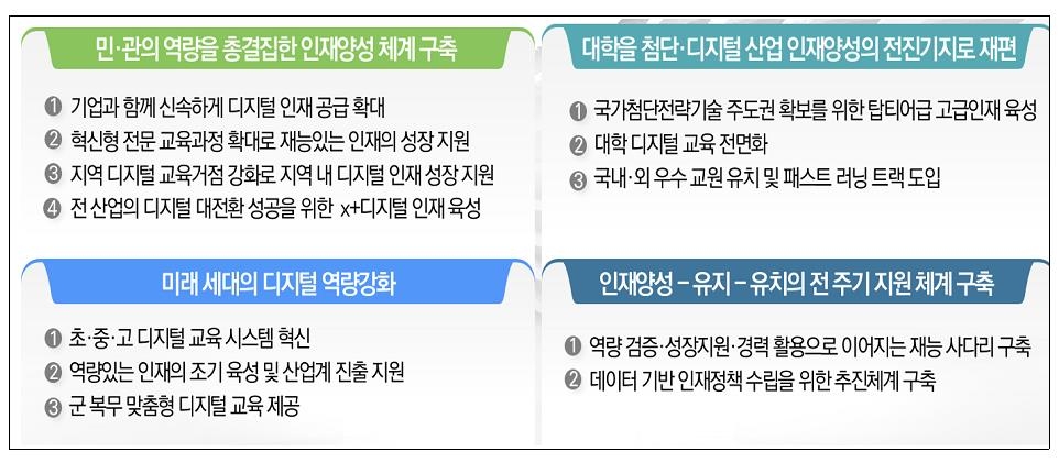 산-학-연-관 협력 '디지털 인재 얼라이언스' 9월 발족