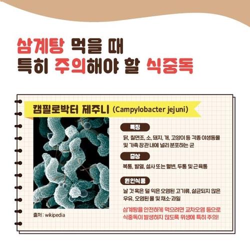 경기도보건환경硏 '캠필로박터균' 주의보…식중독 5명 발생