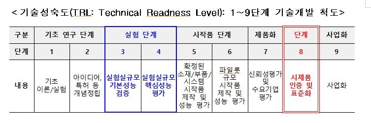 뇌파 거짓말검사·영상분석 교통단속…과기부-경찰 개발 맞손