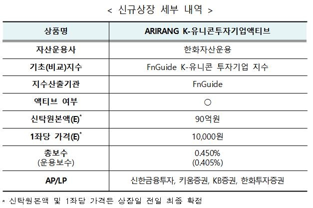 [증시신상품] 유니콘 투자기업 ETF 신규 상장