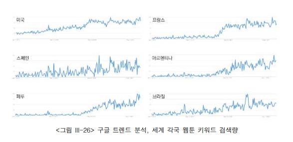 한국웹툰, 코믹스·망가가 지배하던 세계만화시장 판도를 흔들다