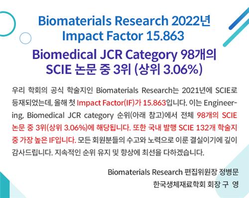 국내 생체재료 학술지, SCIE 생체공학 부문 세계 3위 영향력
