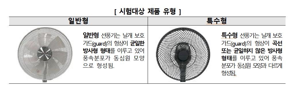 선풍기 모터·날개 안전망 모양 따라 풍량·소음 등 차이