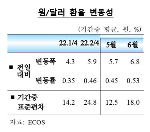 외국인, 지난달 한국 증시서 3.9조 빼가…'5개월째 순유출'