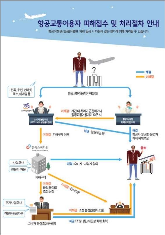 [팩트체크] '튀르키예발 비행기 연착' 보상으로 24만원 할인권은 적정?