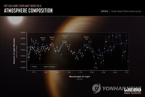 별의 탄생·소멸 모습, 외계행성 물까지…새로운 우주시대 활짝(종합2보)