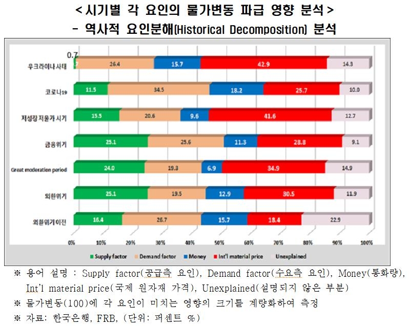 한경연 "물가급등 원인은 과도한 통화량·국제원자잿값 상승"