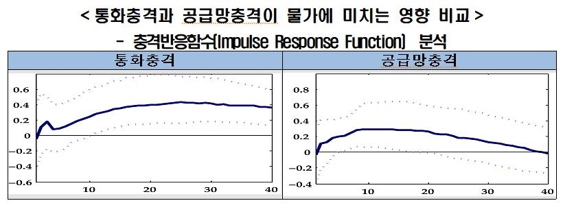 한경연 "물가급등 원인은 과도한 통화량·국제원자잿값 상승"