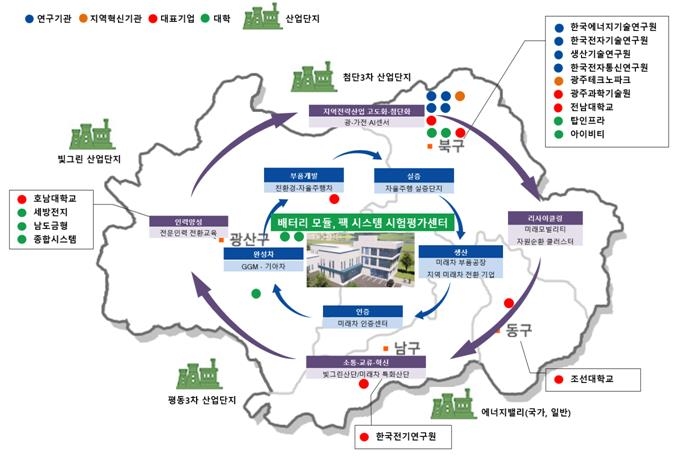 광주 도시첨단산단에 전기차 배터리 모듈 시험센터 구축