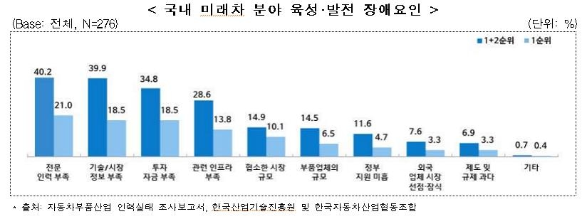 "미래차 경쟁력 핵심은 SW 기술…우리나라 SW 인력은 부족"