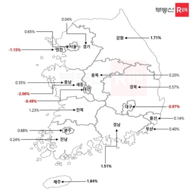 부동산R114 "상반기 전국 아파트값 4곳 약세…13곳 강보합"