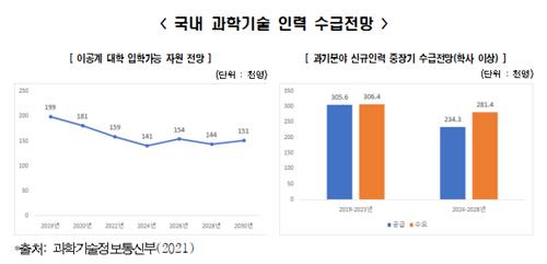 한경연 "기술패권경쟁 우위 점하려면 인력확보·R&D 지원 필요"