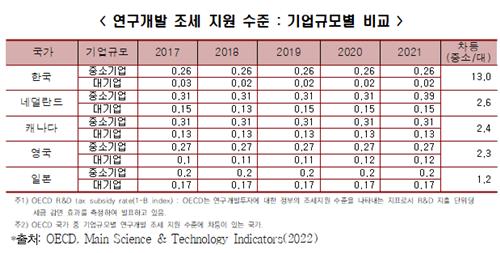 한경연 "기술패권경쟁 우위 점하려면 인력확보·R&D 지원 필요"