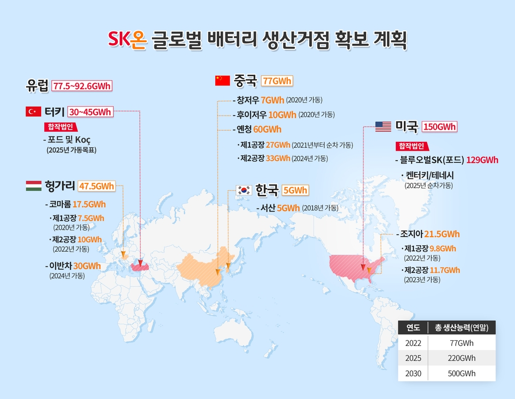 SK온-포드 전기차 배터리 합작사 '블루오벌SK' 공식 출범