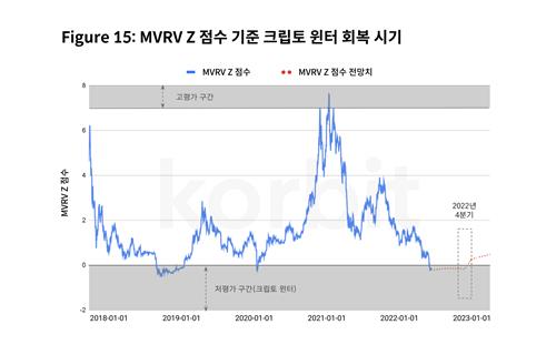 코빗 리서치센터 "가상화폐 시장, 4분기 회복할 것"