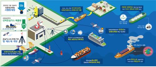 친환경선박 혁신기술개발사업 통합사업단 출범…무탄소 기술 선도