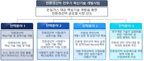 친환경선박 혁신기술개발사업 통합사업단 출범…무탄소 기술 선도