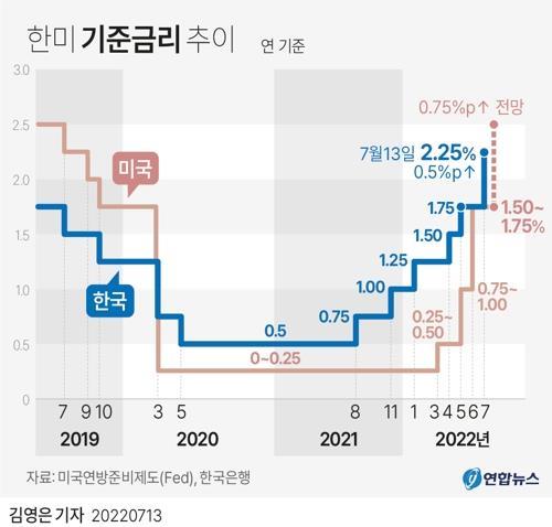 매매 급감하고 월세는 급증…상반기 서울아파트 월세거래 역대 최다