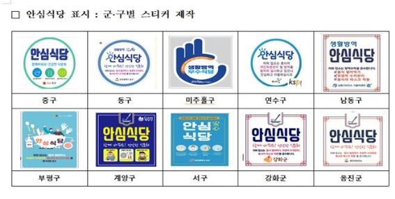 인천시, 올해 '안심식당' 1천 곳 추가 지정