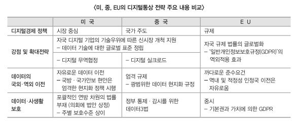 무협 "디지털 통상규범 주도권 경쟁 심화…적극적 대응 필요"